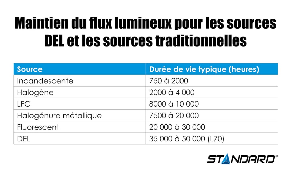 The-Lumen-Maintenance-Gap_07-09-2018_FR