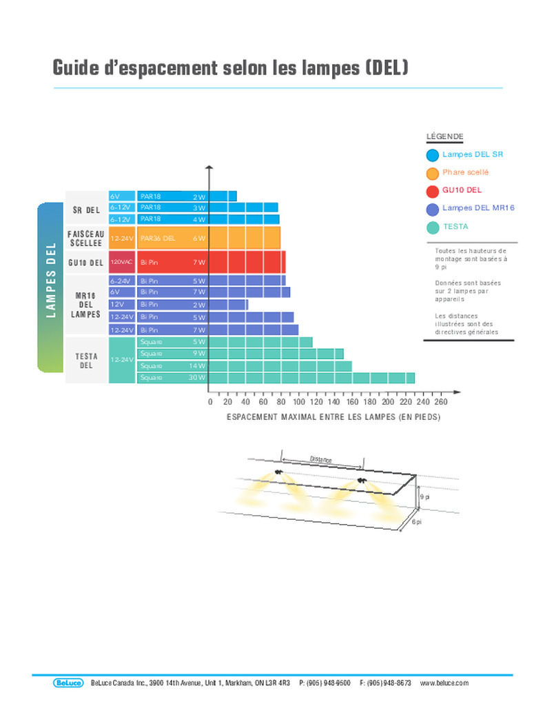 Lamp-Spacing-Guide-Mounting-Height-Table-Fre-pdf-791x1024