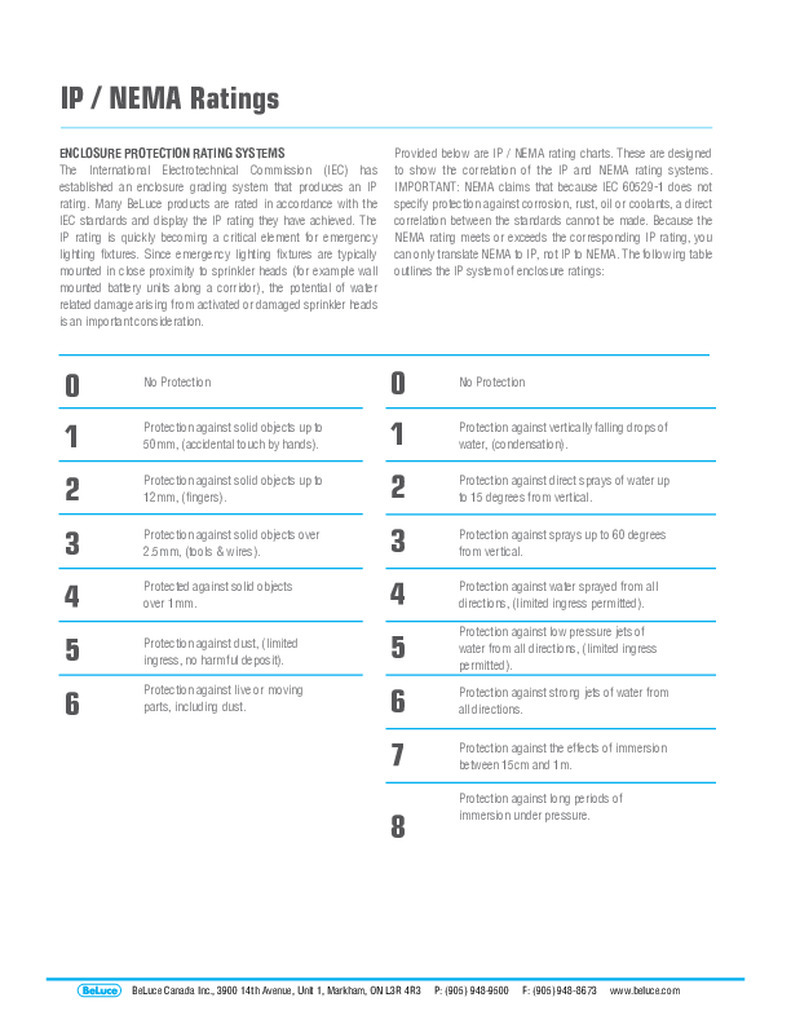 IP-Nema-Ratings-1-pdf-791x1024