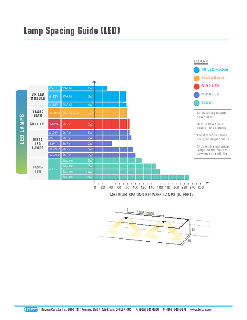 Lamp-Spacing-Guide-Mounting-Height-Table-pdf-791x1024