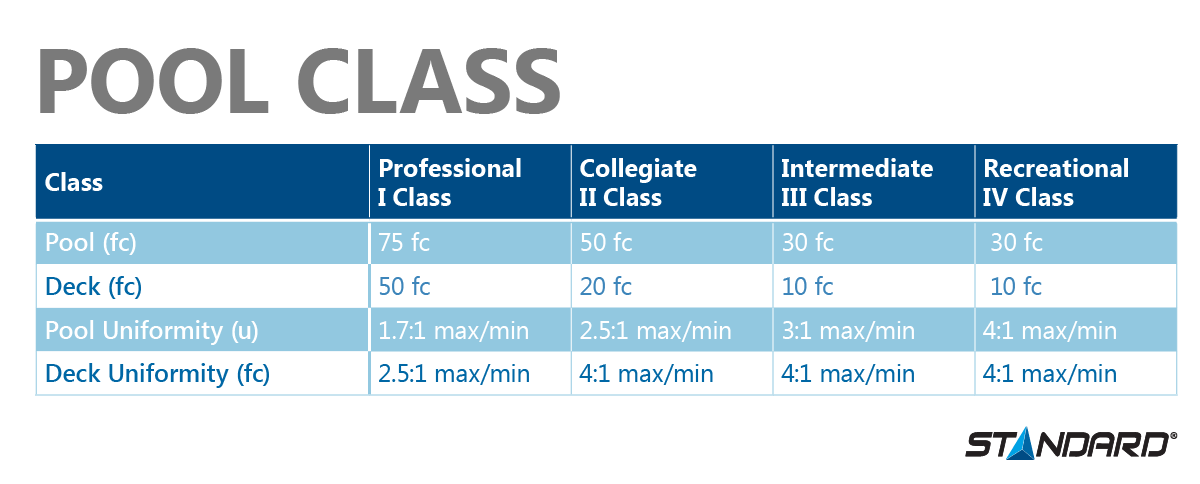Pool lighting picture